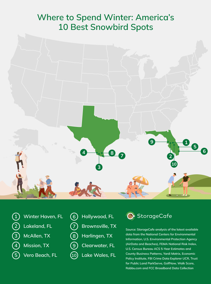 top10snowbird Central Florida Lifestyle